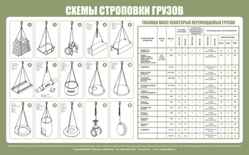 Схема строповки st03 - Схемы строповки и складирования грузов - vektorb.ru