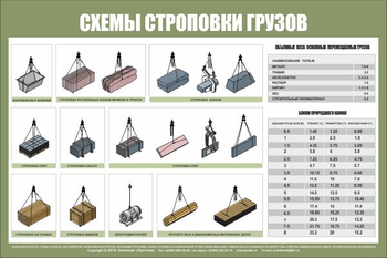 Схема строповки st29 - Схемы строповки и складирования грузов - vektorb.ru